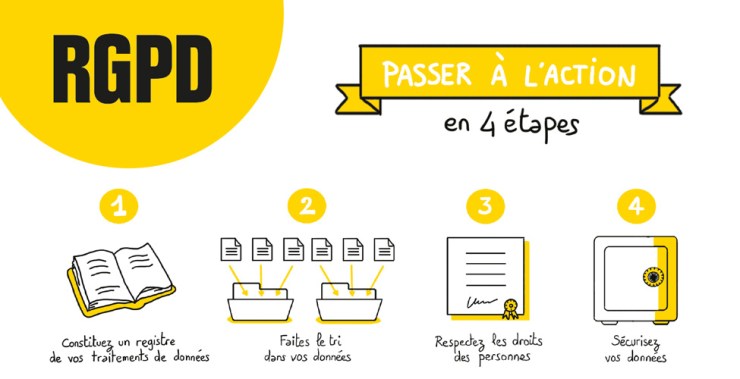 RGPD Cnil